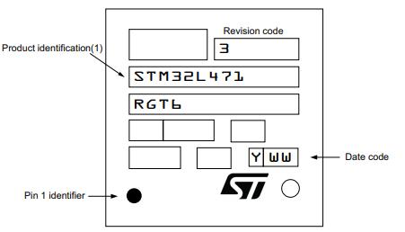 STM32L471RGT6丝印图