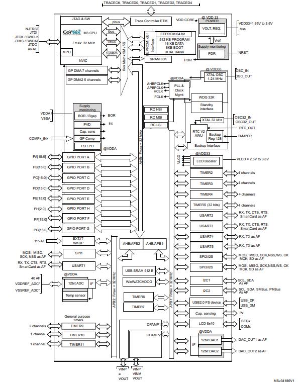 STM32L151VET6原理图