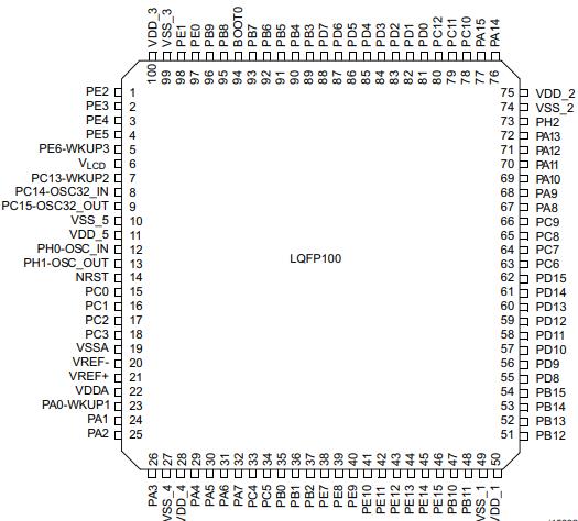 STM32L151VET6原理图