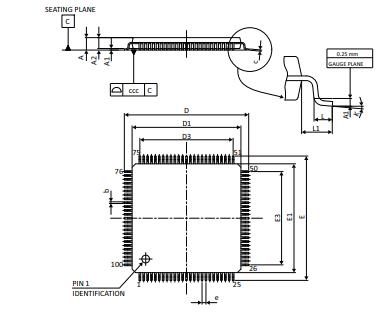 STM32L151VET6封装图