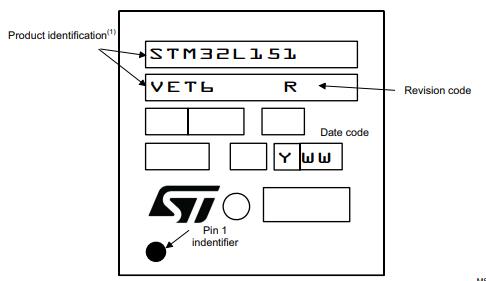 STM32L151VET6丝印图