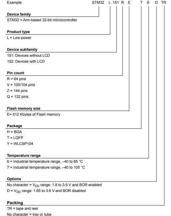 STM32L151VET6料号解释图