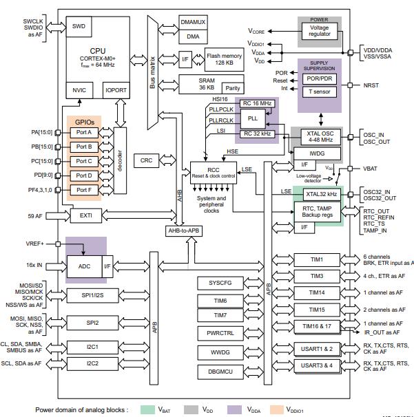 STM32G070KBT6原理图