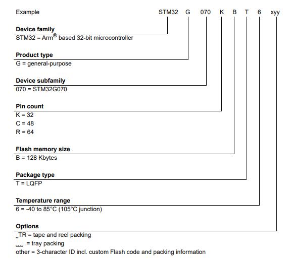 STM32G070KBT6料号解释图
