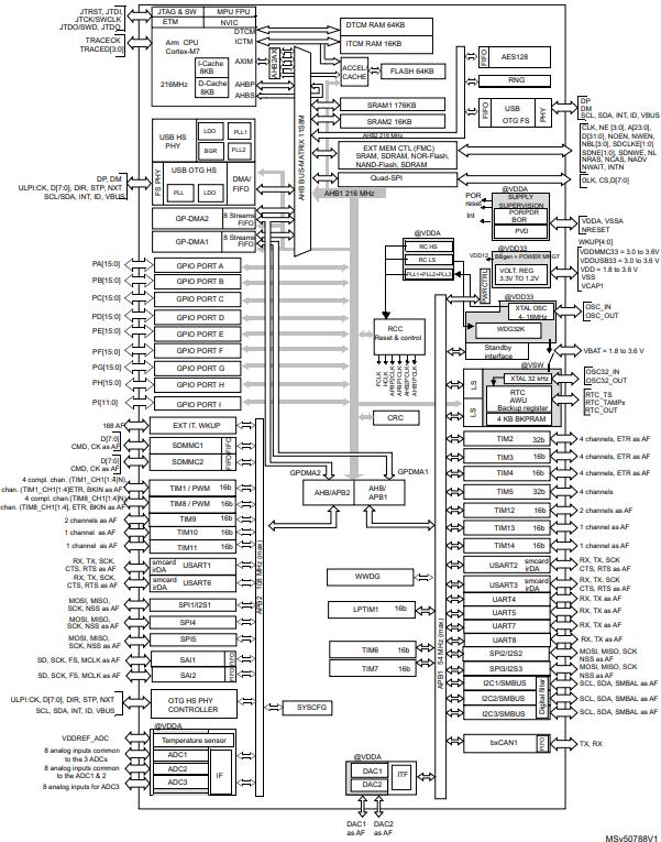 STM32F730R8T6原理图