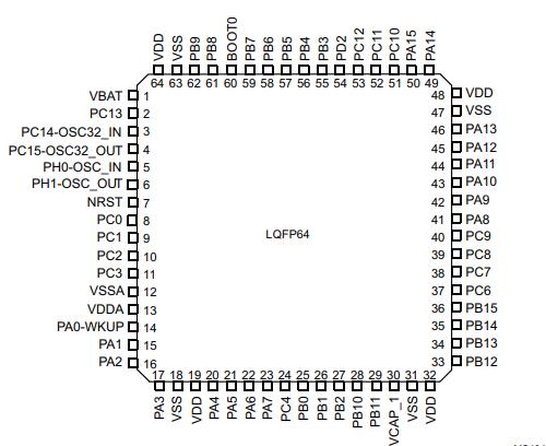 STM32F730R8T6原理图