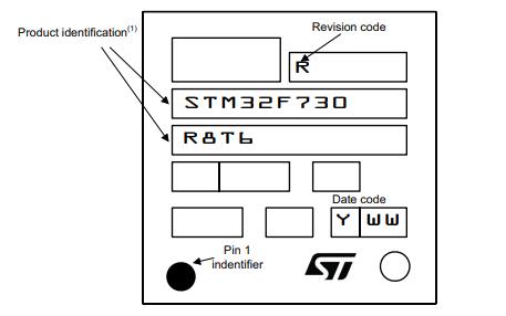 STM32F730R8T6丝印图