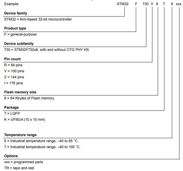 STM32F730R8T6料号解释图