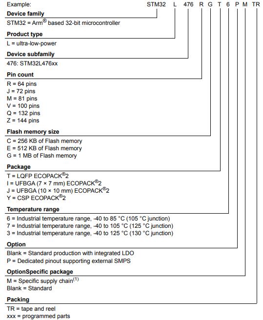 STM32L476VGT6料号解释图