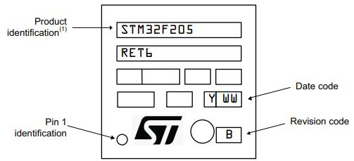 STM32F205RET6丝印图