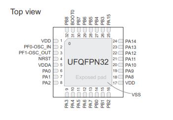 STM32F051K8U6原理图