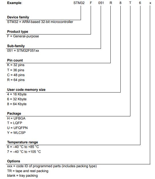 STM32F051K8U6料号解释图