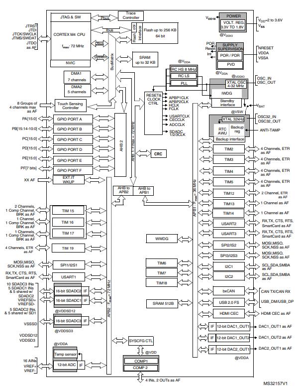 STM32F373CCT6原理图