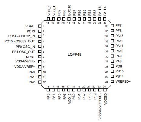 STM32F373CCT6原理图