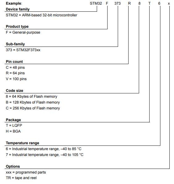 STM32F373CCT6料号解释图