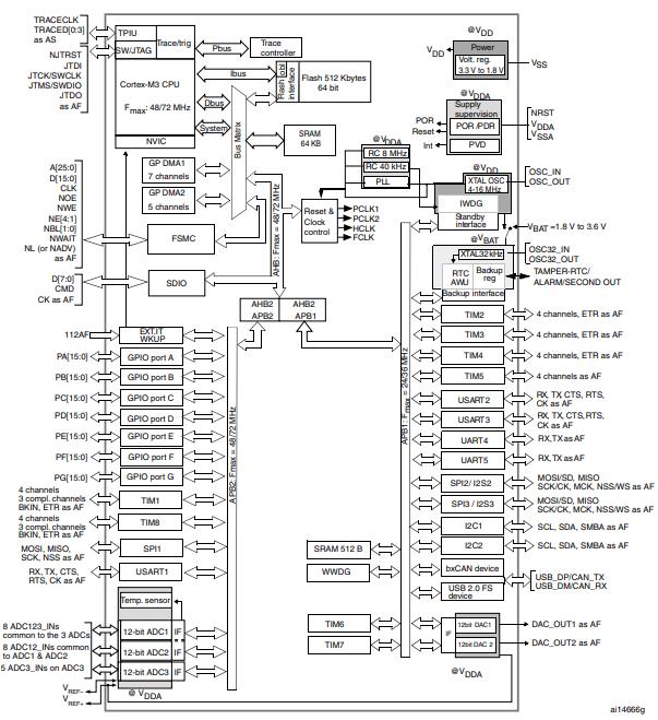 STM32F103VCT6TR原理图