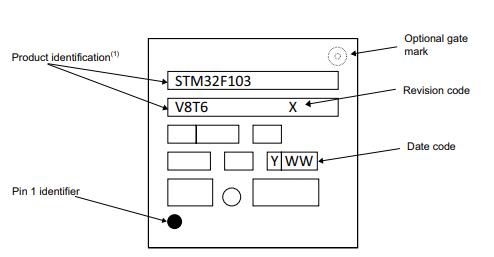 STM32F103VCT6TR丝印图