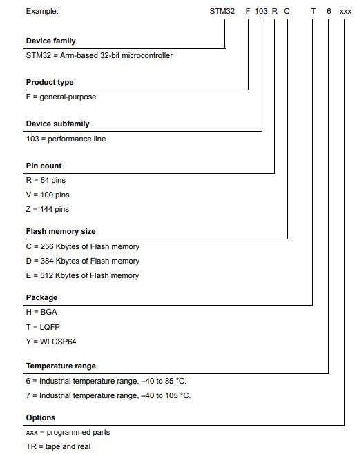 STM32F103VCT6TR料号解释图