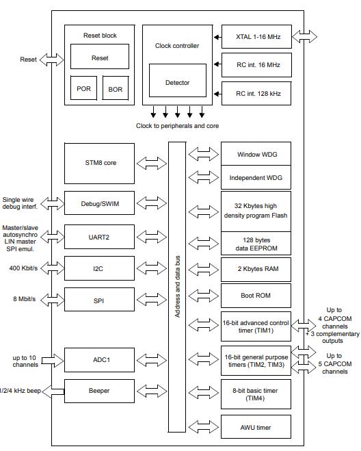 STM8S005C6T6原理图