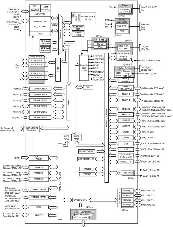 STM32F303CBT6原理图