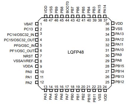 STM32F303CBT6原理图