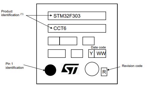 STM32F303CBT6丝印图