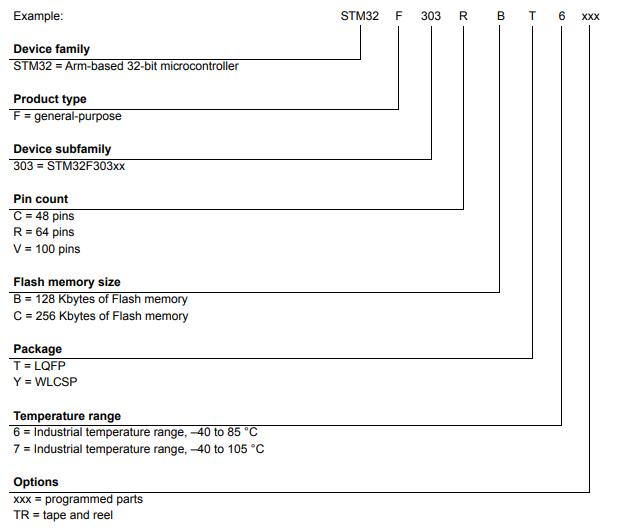 STM32F303CBT6料号解释图