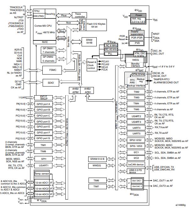 STM32F103RDT6原理图