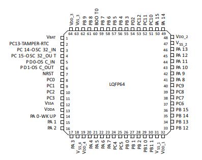 STM32F103RDT6原理图