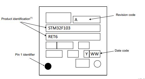 STM32F103RDT6丝印图