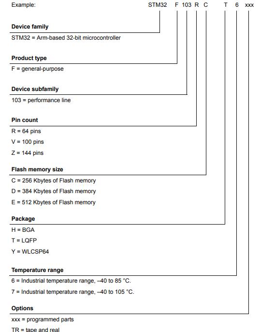 STM32F103RDT6料号解释图