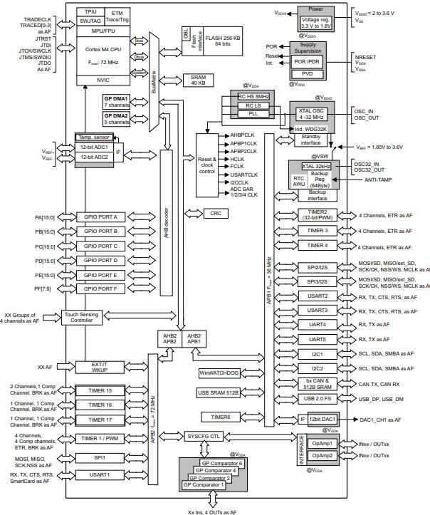 STM32F302CBT6原理图