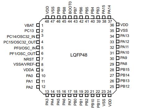 STM32F302CBT6原理图