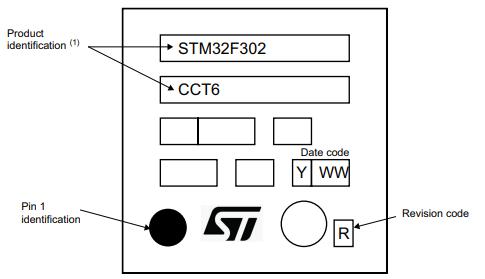 STM32F302CBT6封装图