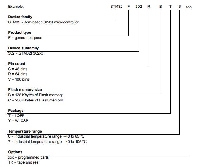 STM32F302CBT6料号解释图