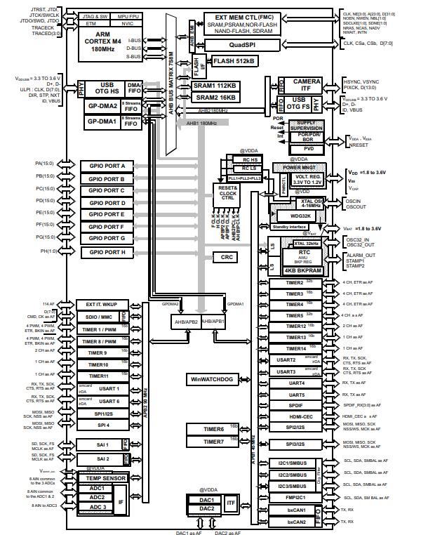 STM32F446VET6原理图