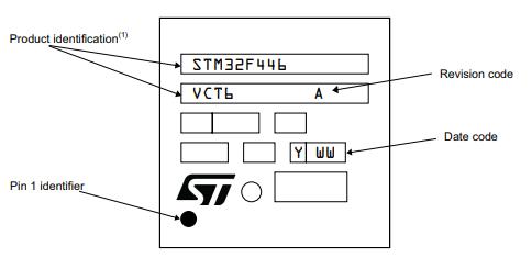 STM32F446VET6丝印图