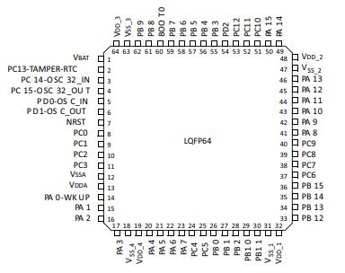 STM32F103RGT6原理图