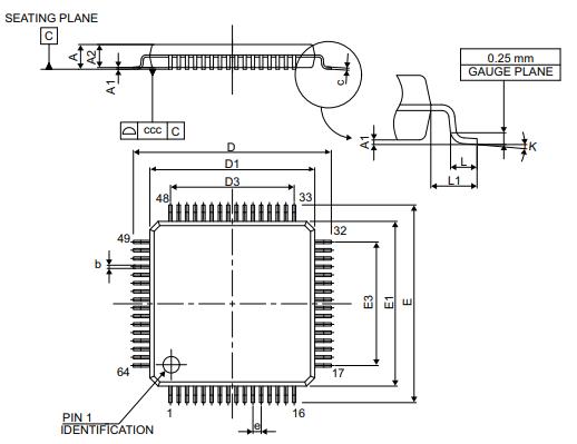 STM32F103RGT6封装图