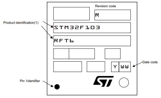 STM32F103RGT6丝印图