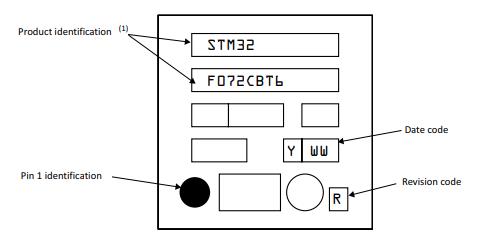 STM32F072CBT6丝印图