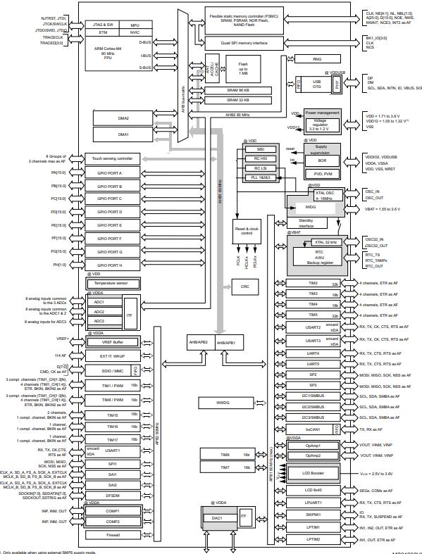 STM32L476RCT6原理图