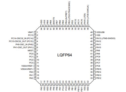 STM32L476RCT6原理图