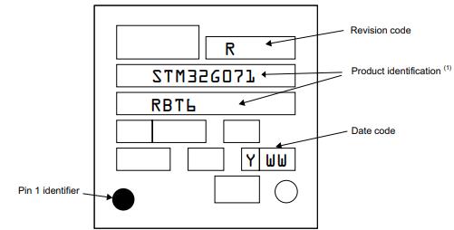 STM32G071RBT6丝印图