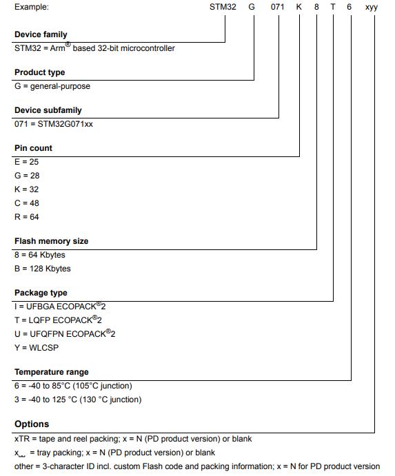 STM32G071RBT6料号解释图