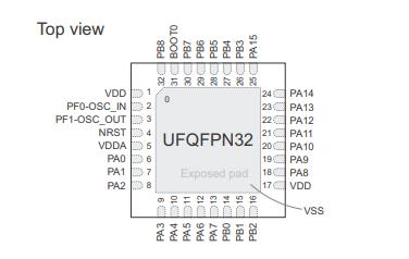 STM32F031K6U6原理图