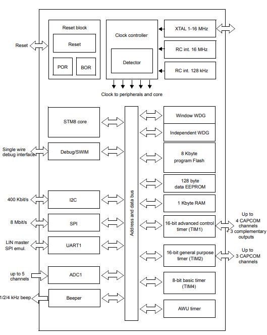 STM8S003K3T6C原理图