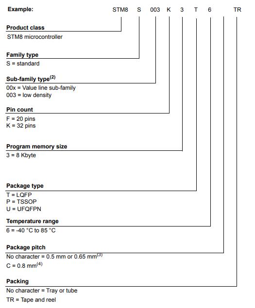 STM8S003K3T6C料号解释图