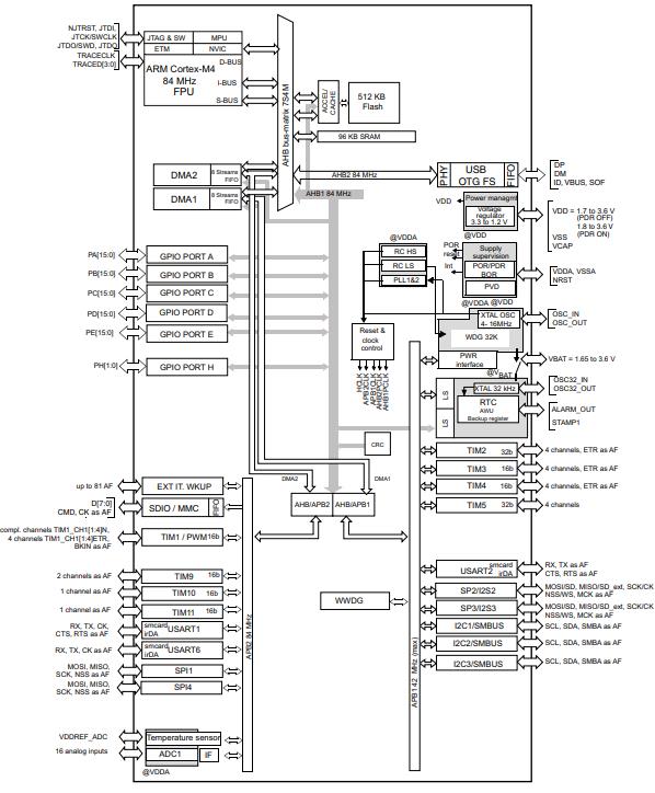 STM32F401RET6原理图