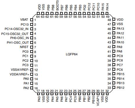 STM32F401RET6原理图